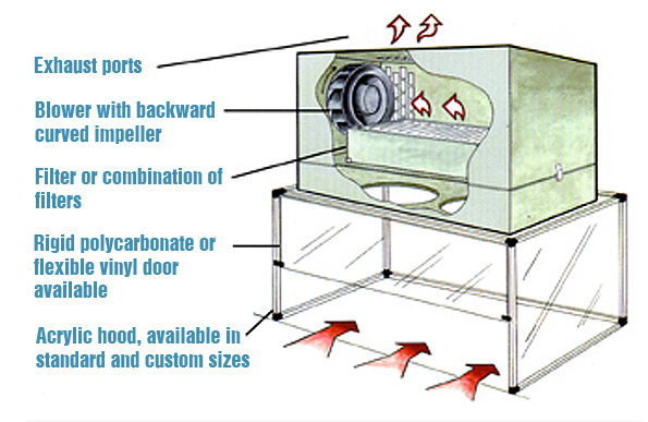 Fume Hood Diagram